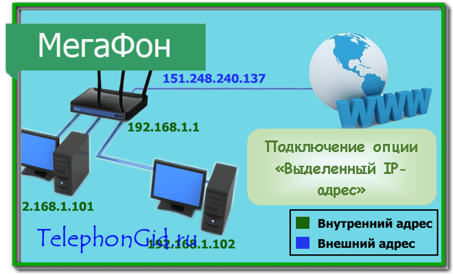 Выделенный IP адрес Мегафон
