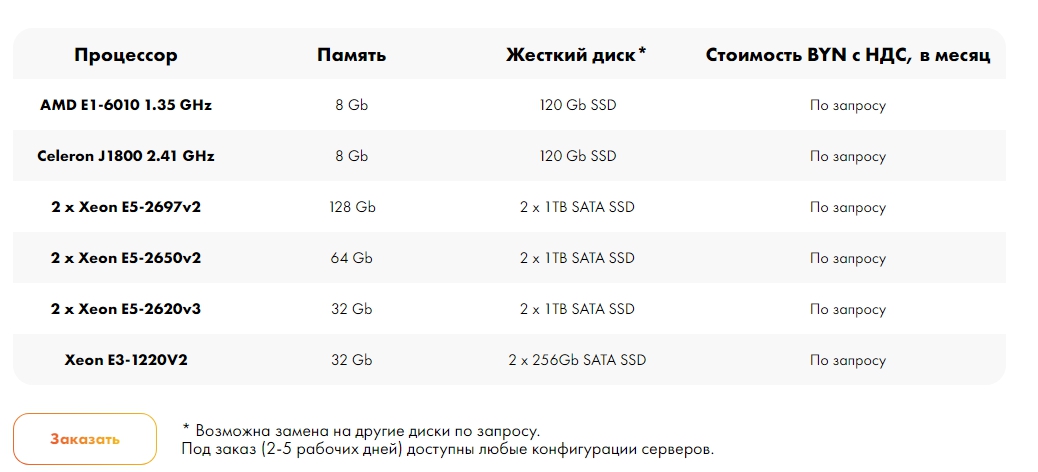 Аренда сервера (dedicated server) ЦОД ДатаХата (Минск) Дата-центр Датахата - Google Chrome