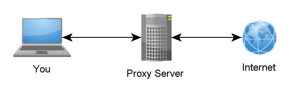 Прокси-серверы